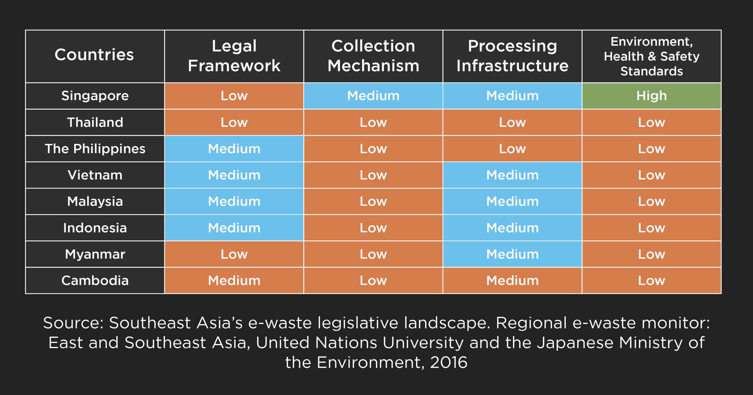 Defusing Southeast Asia S E Waste Time Bomb News Eco Business Asia Pacific