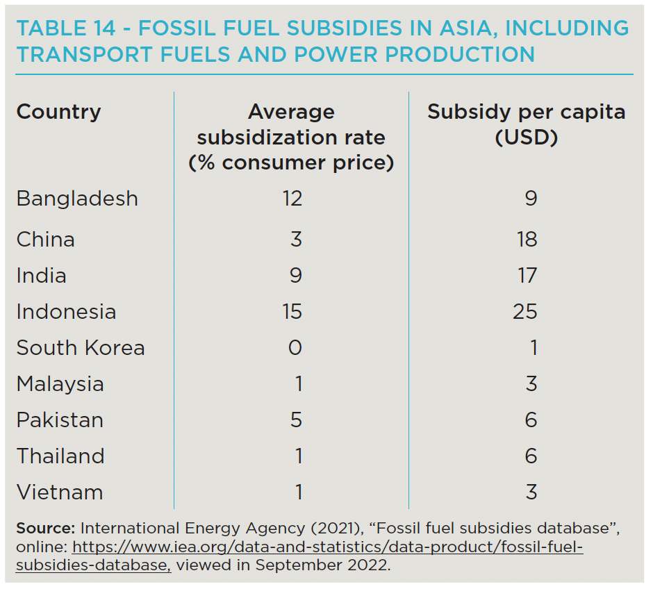 Financing The Just Transition: Powering Asia's Sustainable Energy Future