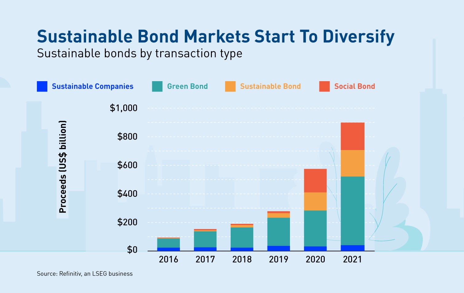 Sustainable Finance In Asia: Taxonomies | News | Eco-Business | Asia ...